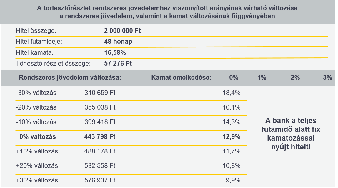 Jövedelem_kamat_változás_2025_17,90%(235) JTM 19,9(176)